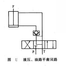 液壓、油路平衡回路