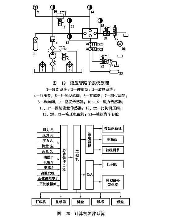 液壓管路子系統(tǒng)原理_計算機(jī)硬件系統(tǒng)