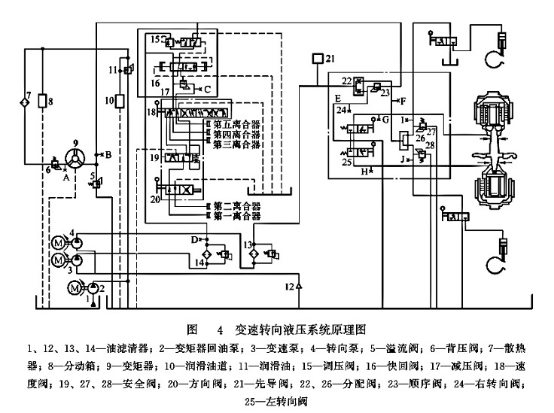變速轉向液壓系統(tǒng)原理圖
