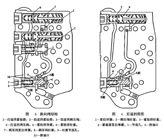 換向閥結(jié)構_后退檔簡圖