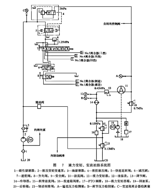 液力變矩、變速油路系統(tǒng)圖
