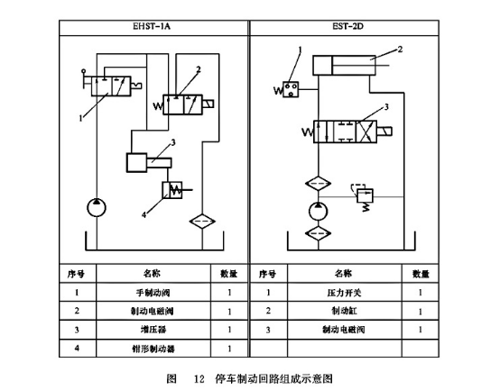 停車(chē)制動(dòng)回路組成示意圖